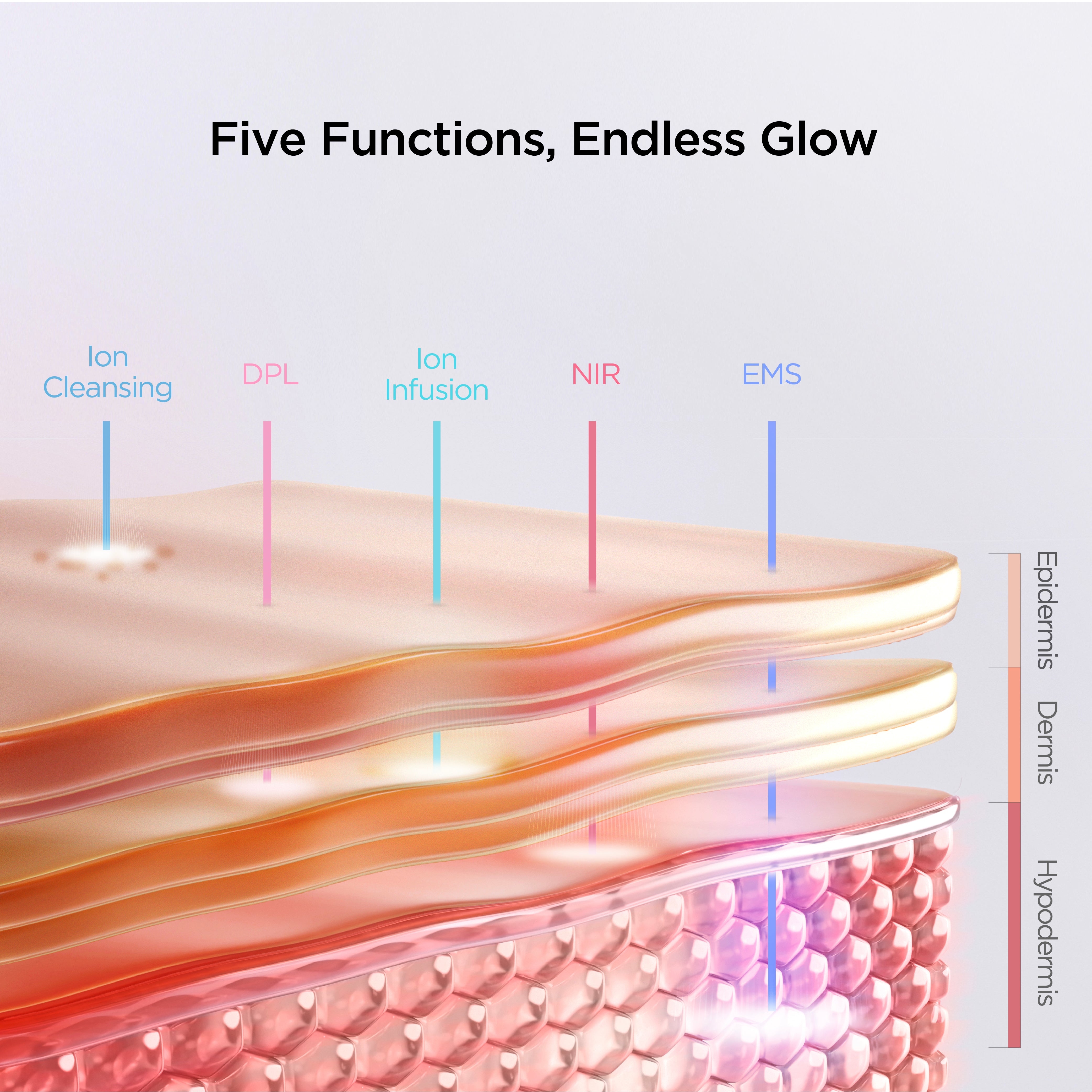 MiRAY ONE 5-in-1 Beauty Device