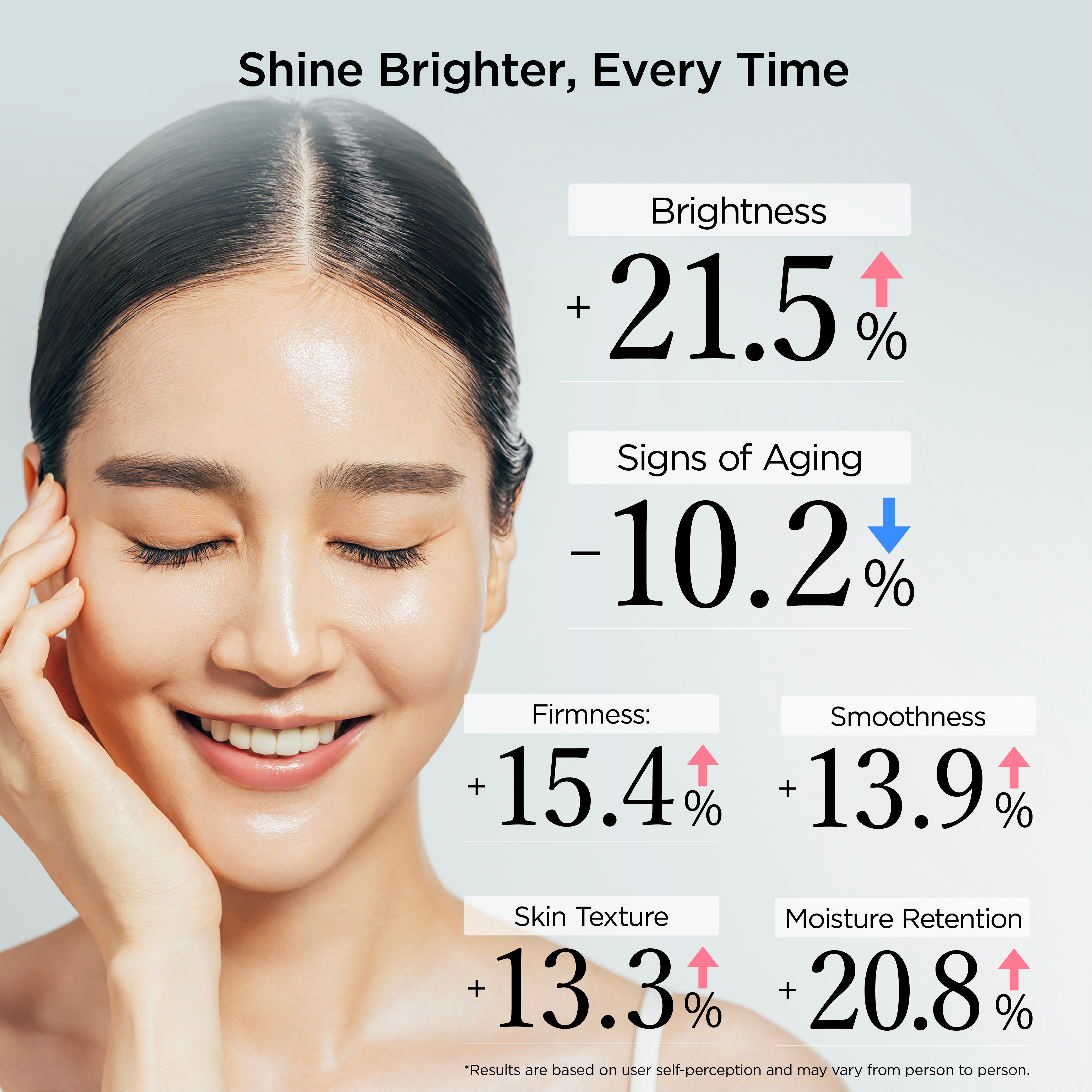 MiRAY ONE 5-in-1 Beauty Device