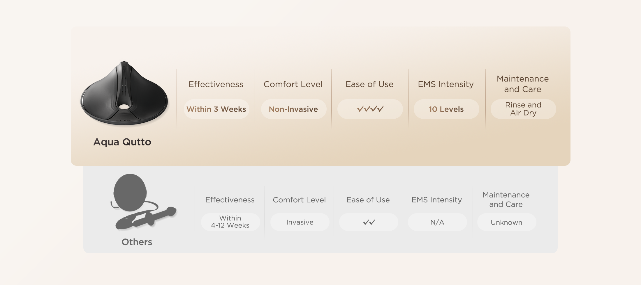 aqua-qutto-ems-pelvic-trainer-compared-to-its-competitor